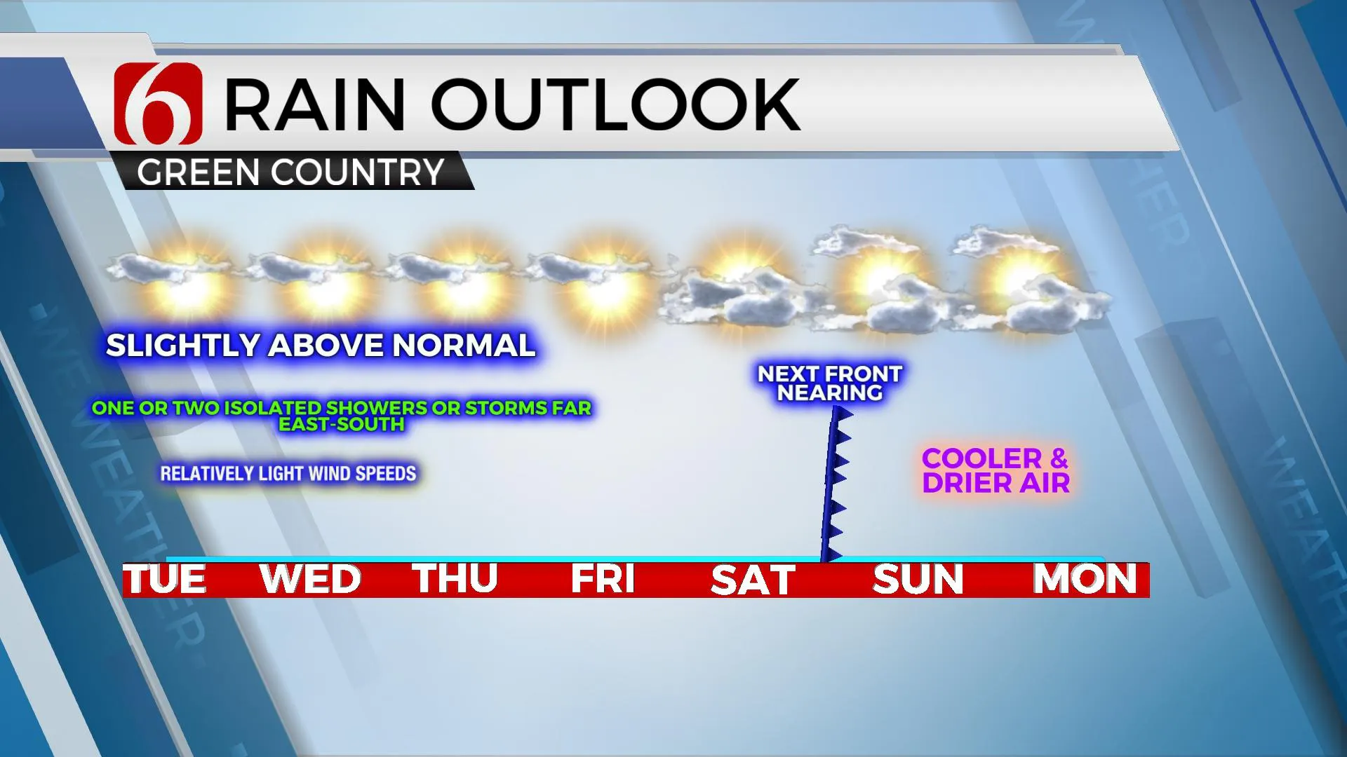 Rain Outlook 