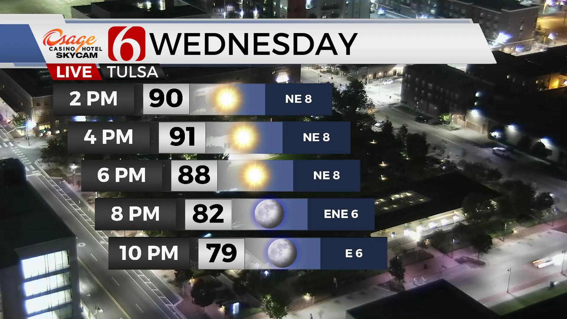 Wednesday Hour By Hour Forecast 