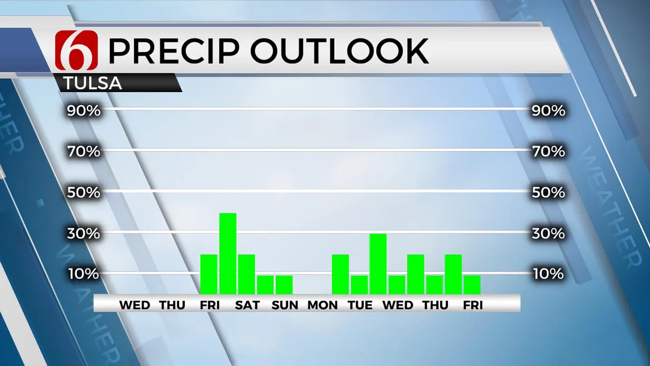 Precip Outlook 