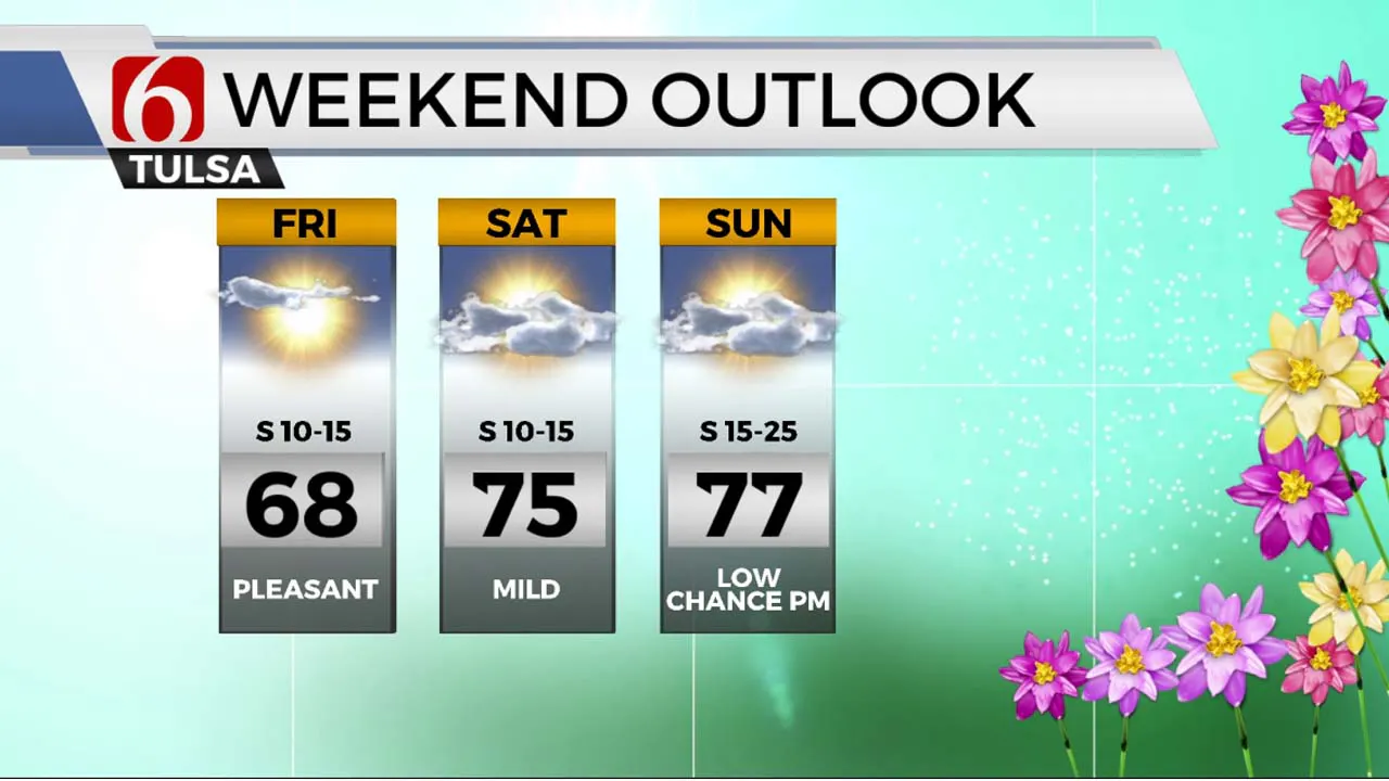 Weekend Outlook 