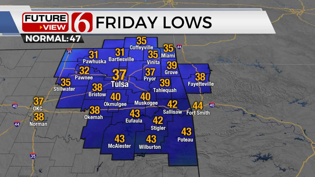 Friday Lows 