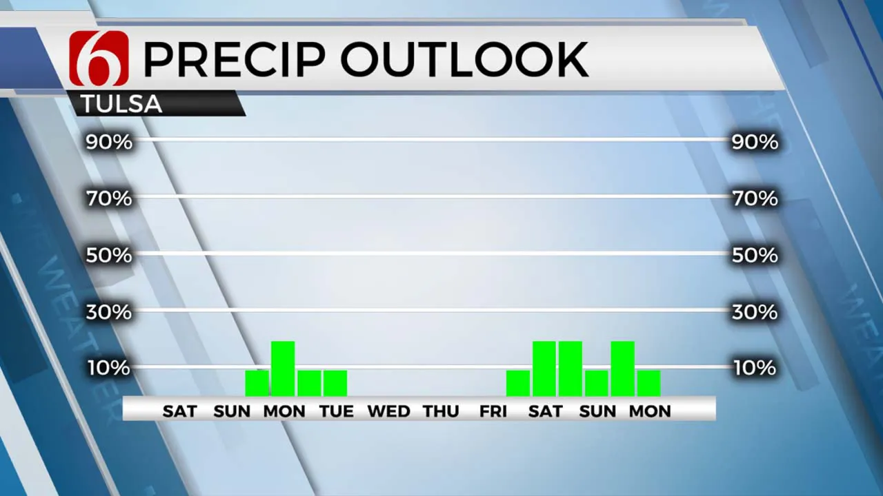 Precip Outlook 