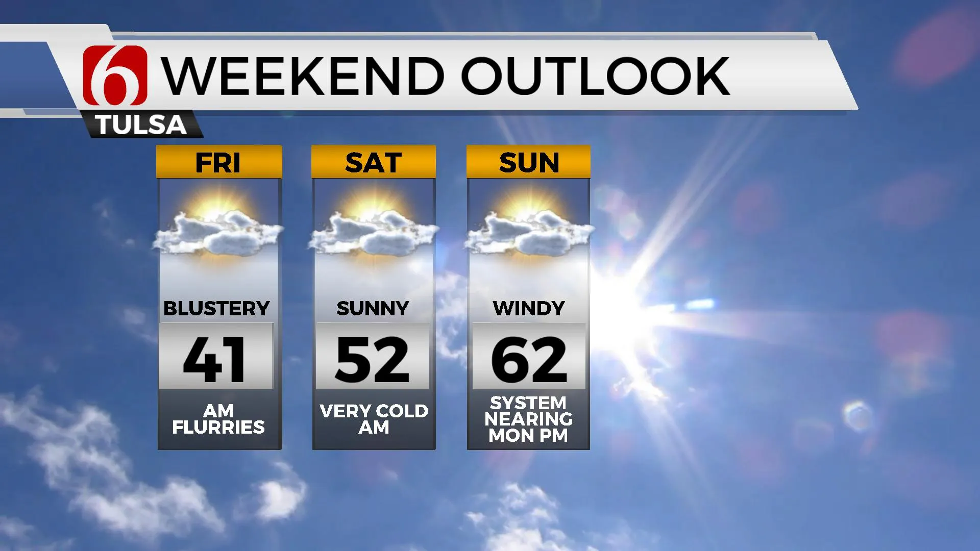 Weekend Outlook