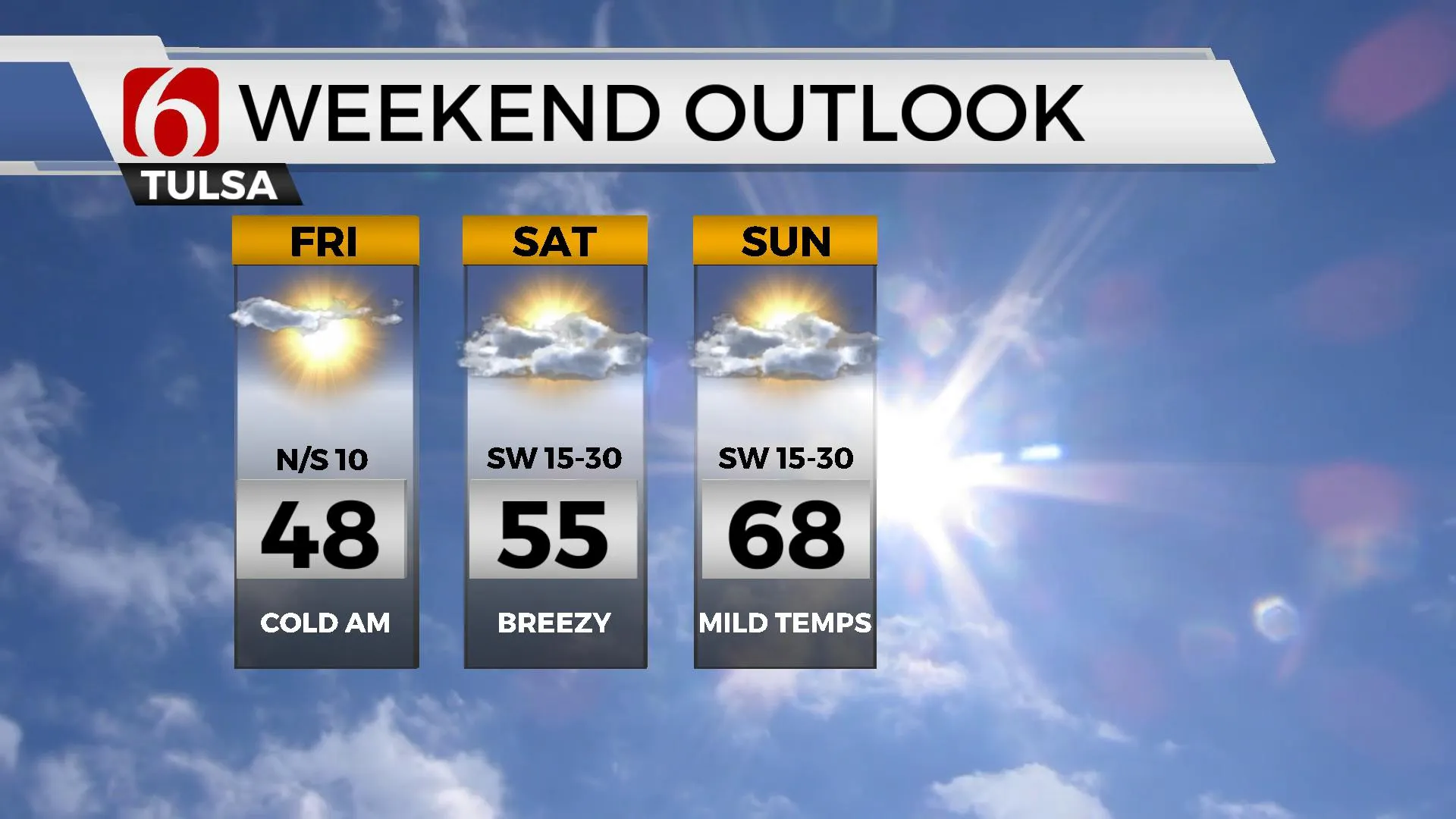 Weekend Weather Outlook 