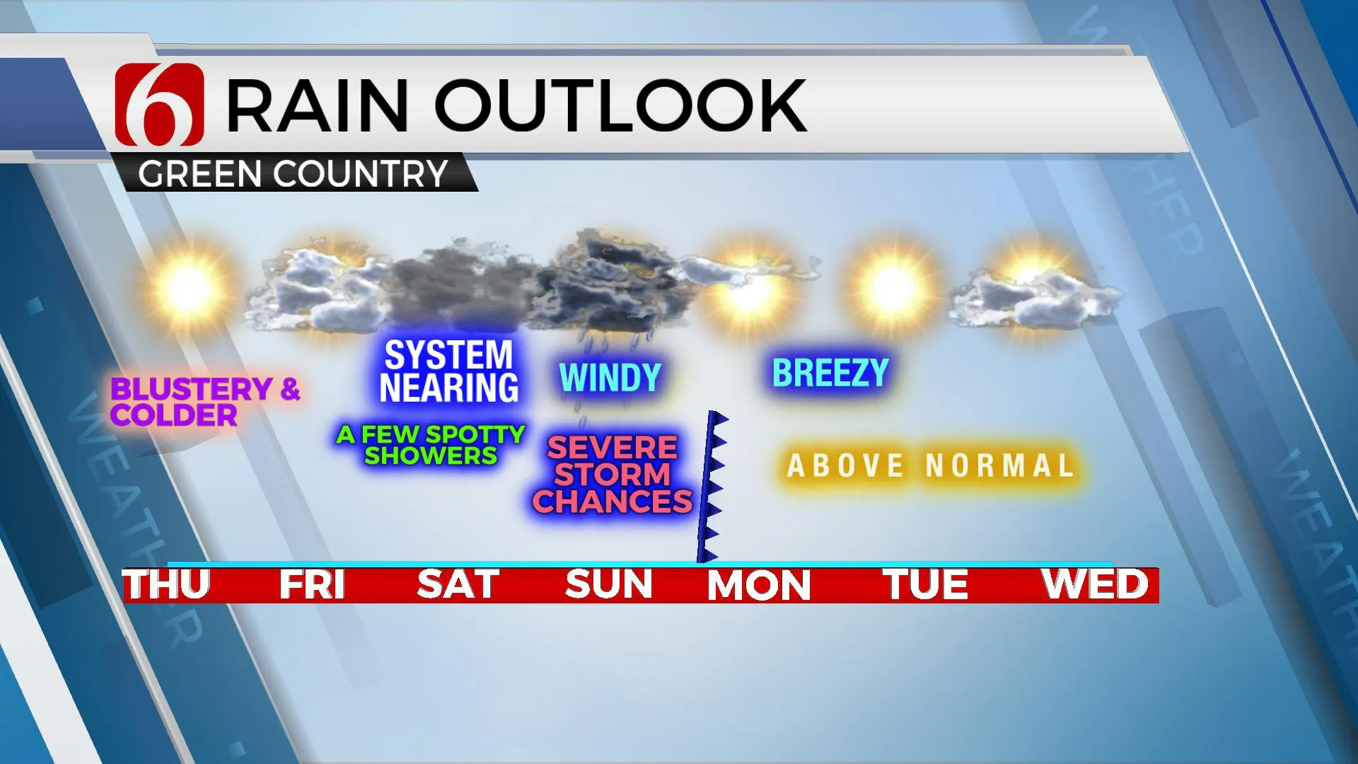 Rain Outlook 