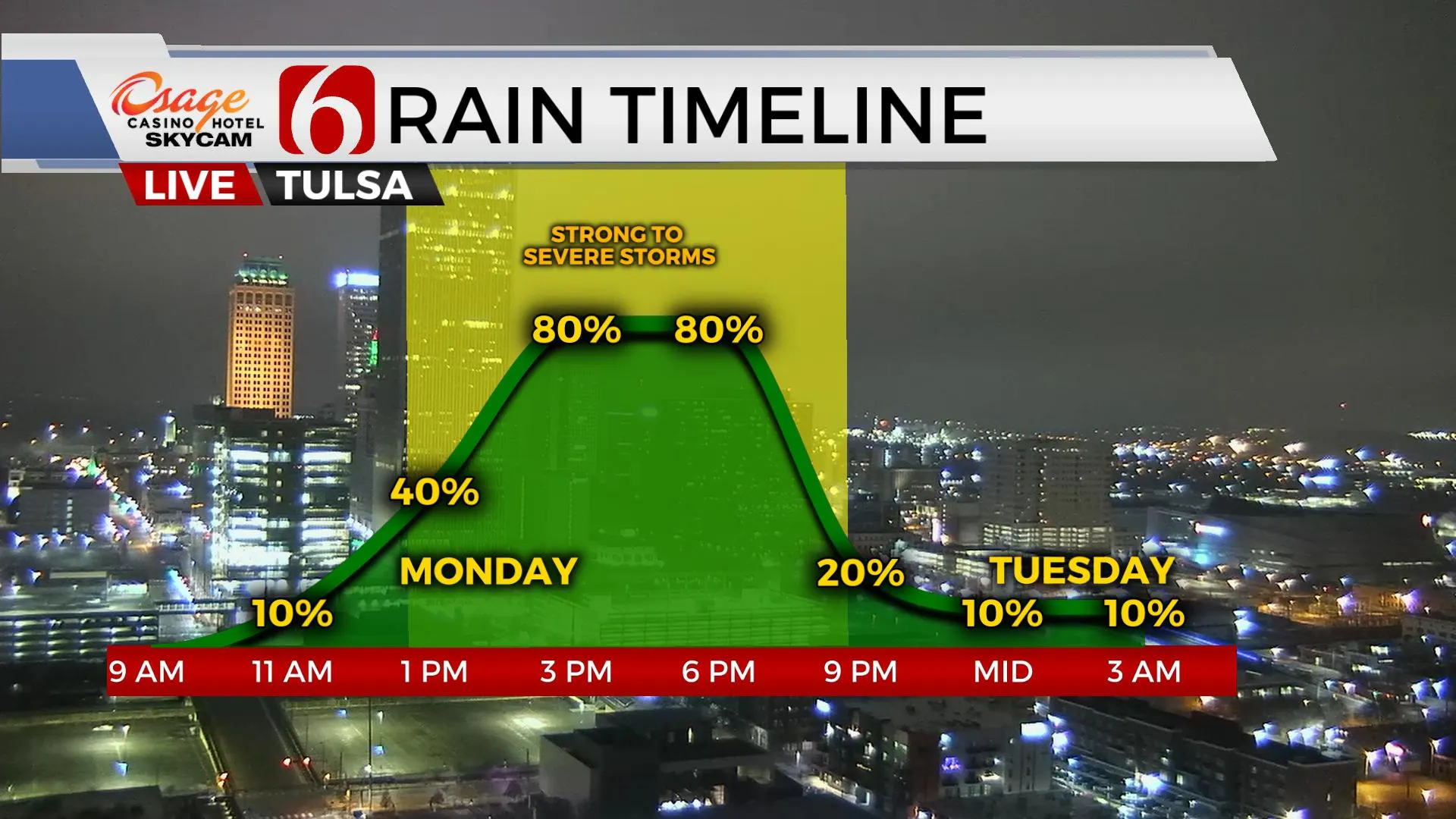 Rain timeline for Monday.
