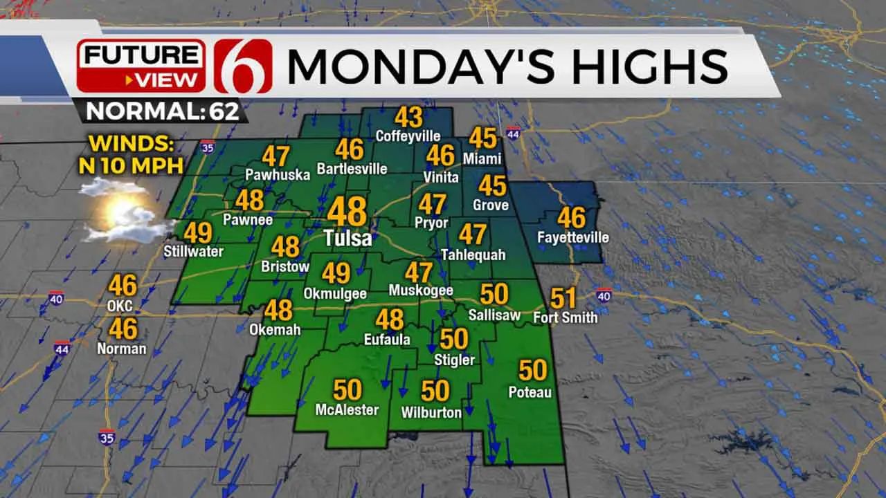 Monday Highs 