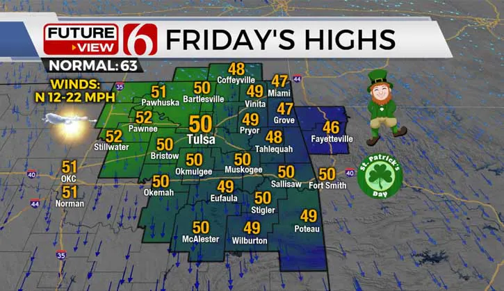 Friday Highs