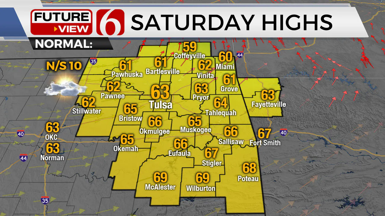 High temps on Saturday.