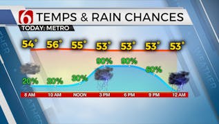 Rain Gear Needed For Thursday And Big Coats On Friday