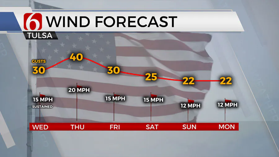 Next storm system arrives Super Bowl weekend