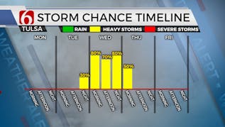Pattern Change Brings Showers And Cooler Weather Soon