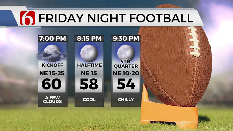 NFL weather report for Monday Night Football: What it means for