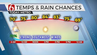 WEATHER BREAKDOWN: Pacific Front Brings Windy, Warm Weather Tuesday Afternoon