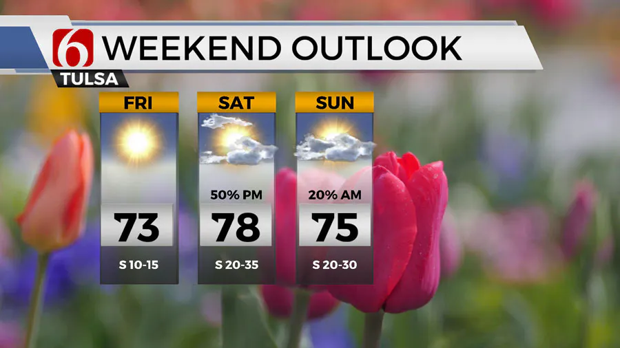 Weekend Outlook 4/2/2024