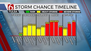 Storm Chances Ahead For Green Country