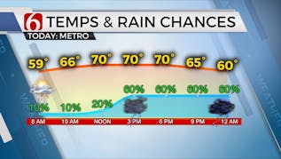 Tracking Storm Chances Through The Weekend