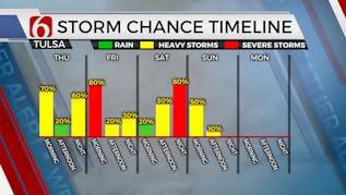 Multi-Day Storm Chances Bring Severe Threats