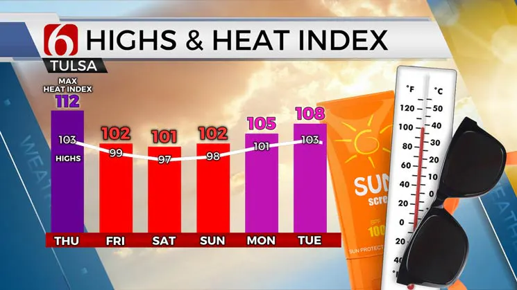 Heat Index 8/1/24