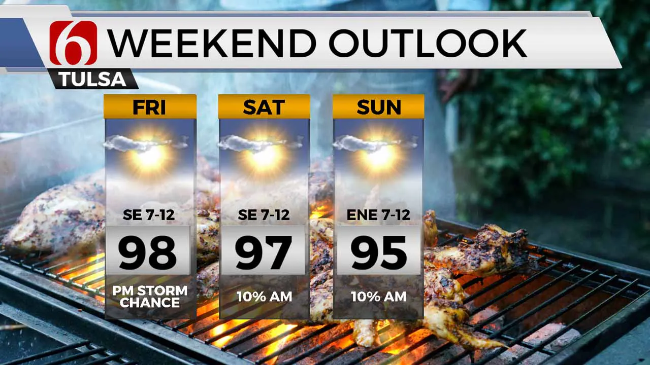 Weekend weather outlook.