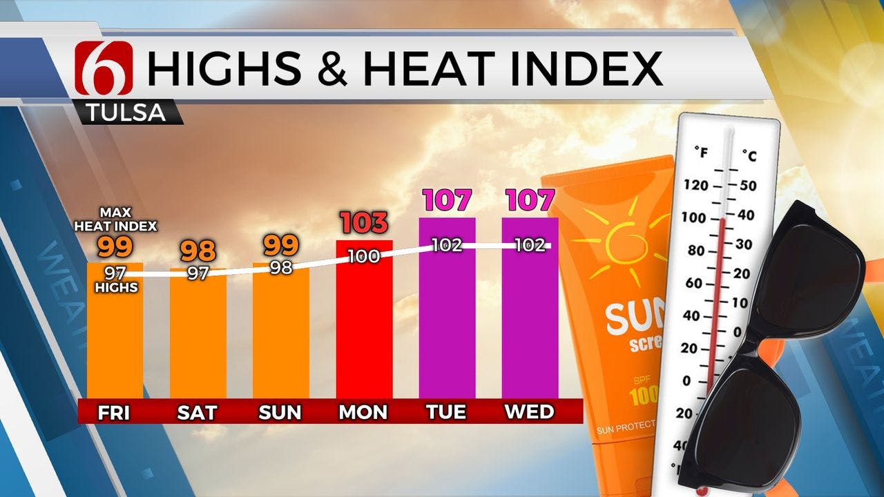 Manageable Heat This Weekend Before Scorching Temps Next Week