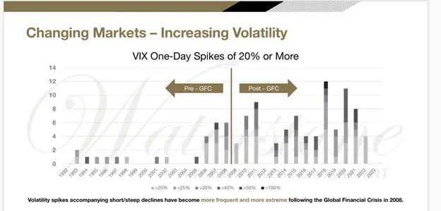 Graphic 1 Markets in transition