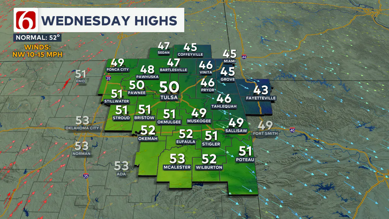 Wednesday Highs