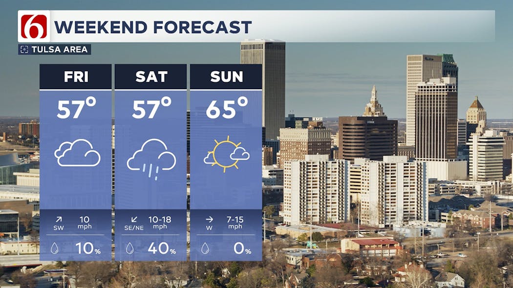 Weekend Forecast 12-27-24