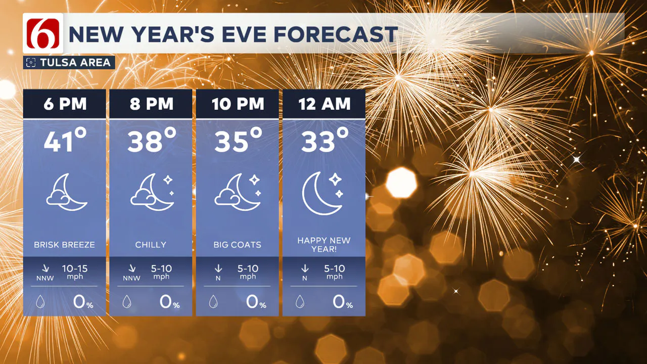 New Year's Eve Forecast