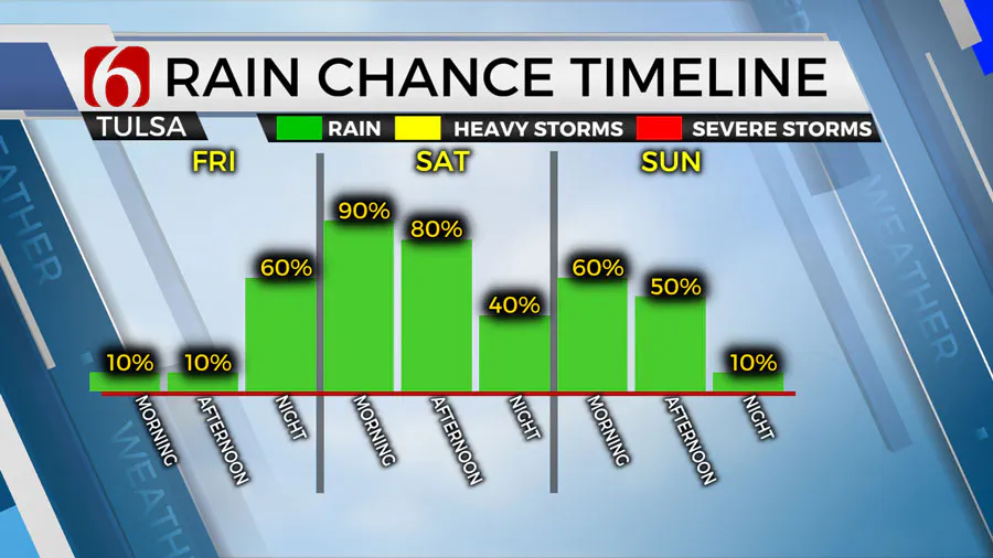 Tracking Our Next Rain Maker