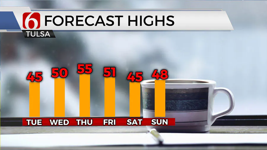 ఊహించిన అత్యధిక ధర