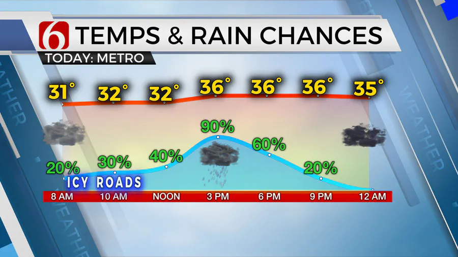 ఉష్ణోగ్రత జనవరి 22, 2024