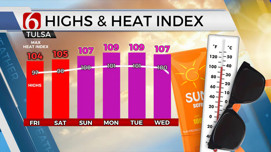 heat index