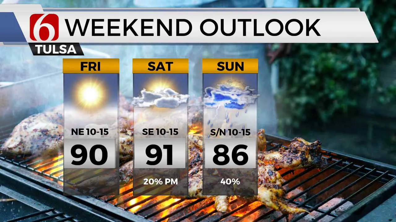 Weekend weather outlook.