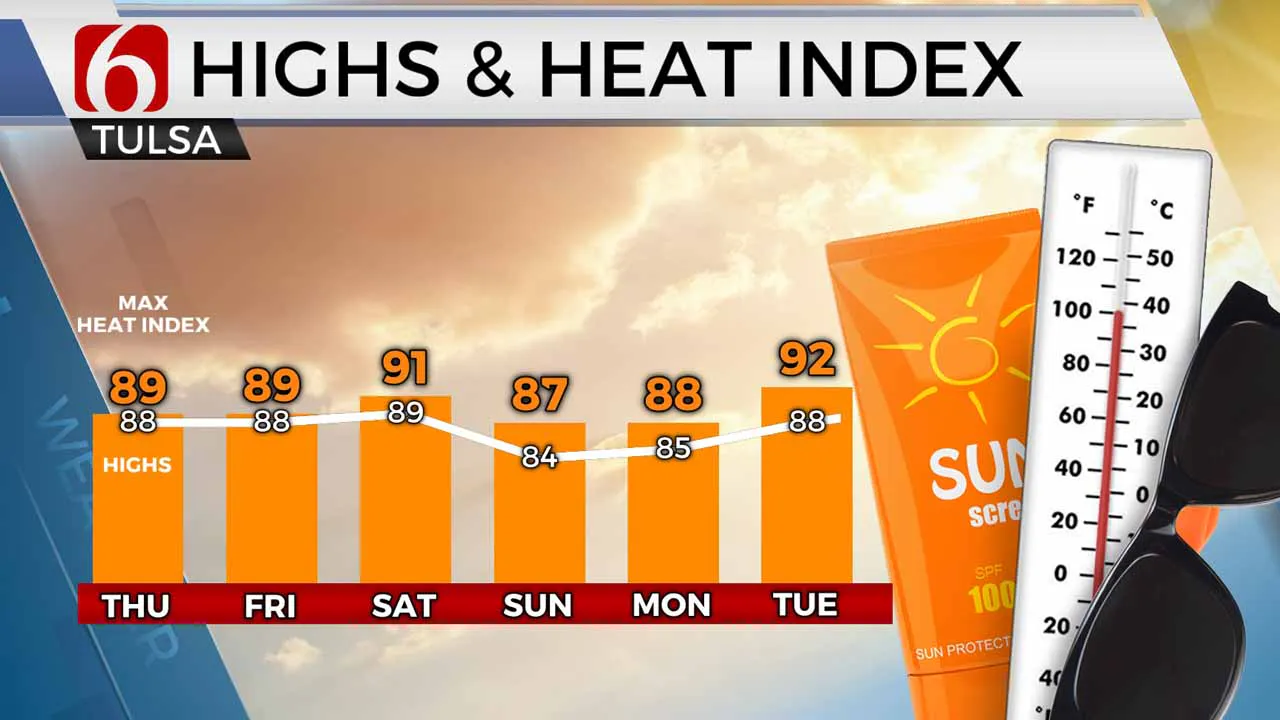 High temperatures and heat index until next week.