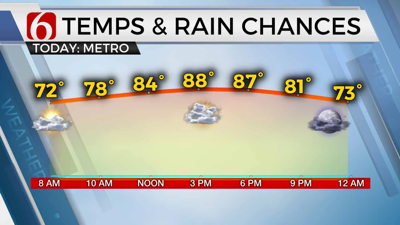 Cooler Temperatures With Lower Humidity On Thursday