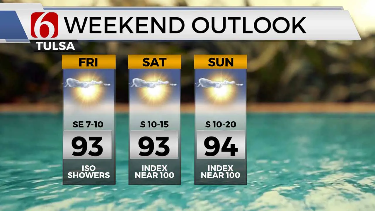 Weekend weather outlook.