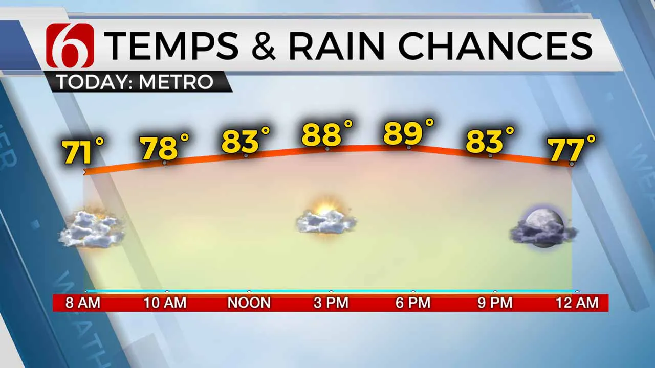 Temperatures and rain chances Tuesday.