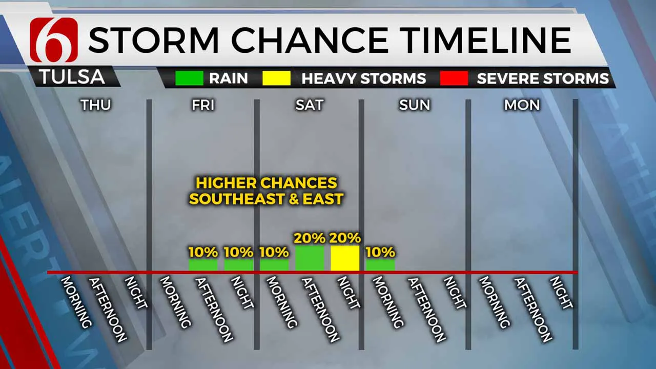 Warm Weather Continues, Temps To Rise Next Week