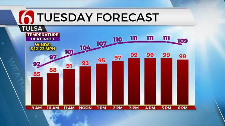 Tuesday Highs and Hotspot Index 7302024