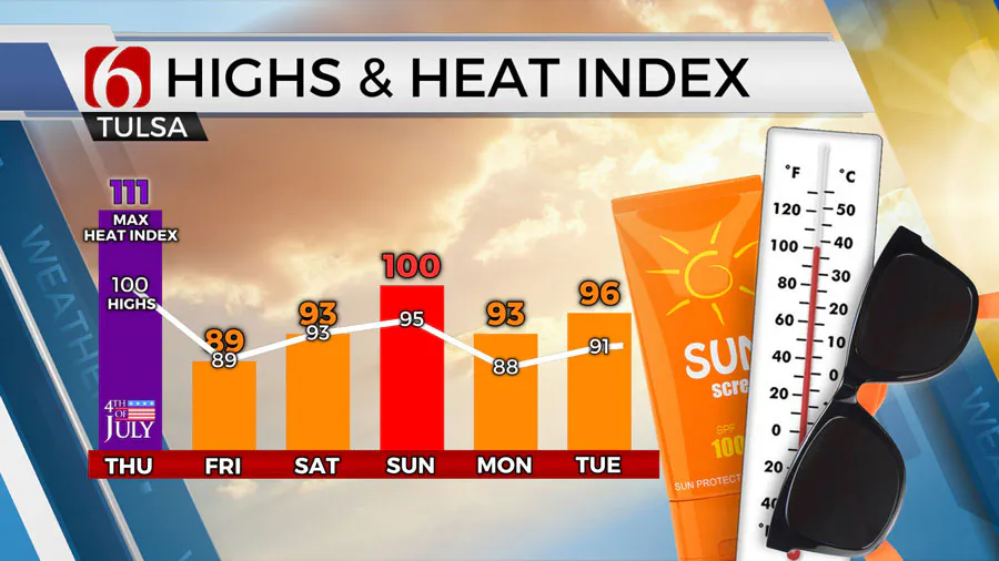 Highs & Heat July 4th