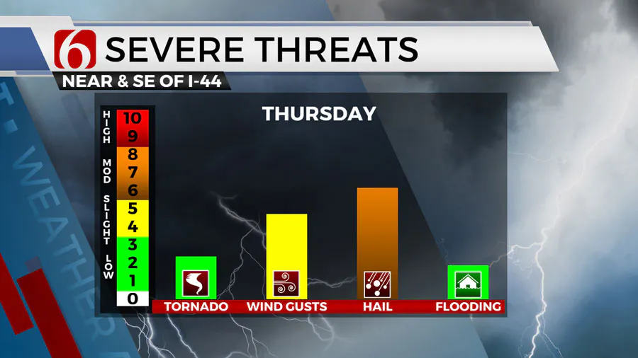 Severe Threats 3/14/2024