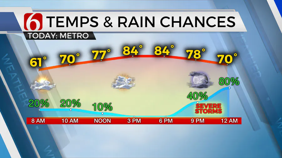 Temps 5/15/2024