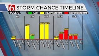 Storm Chances Continue This Weekend In Green Country