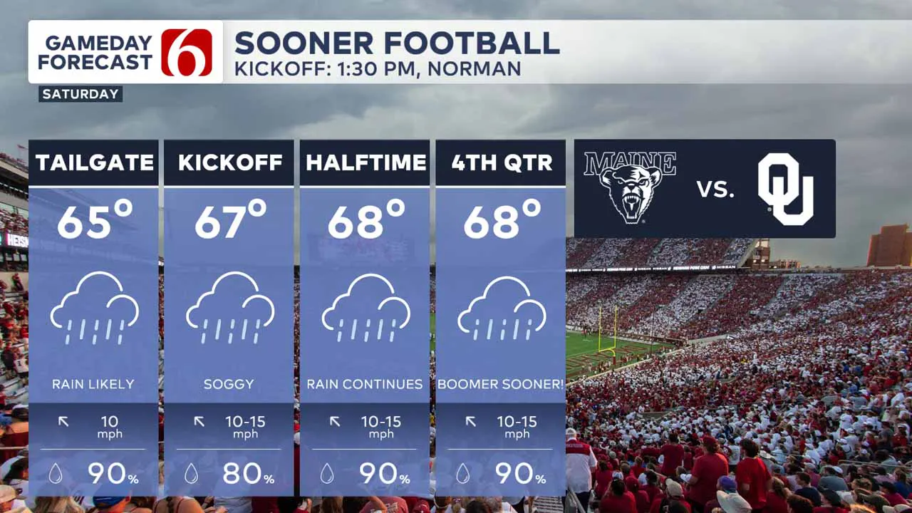 Forecast for Sooners game day.