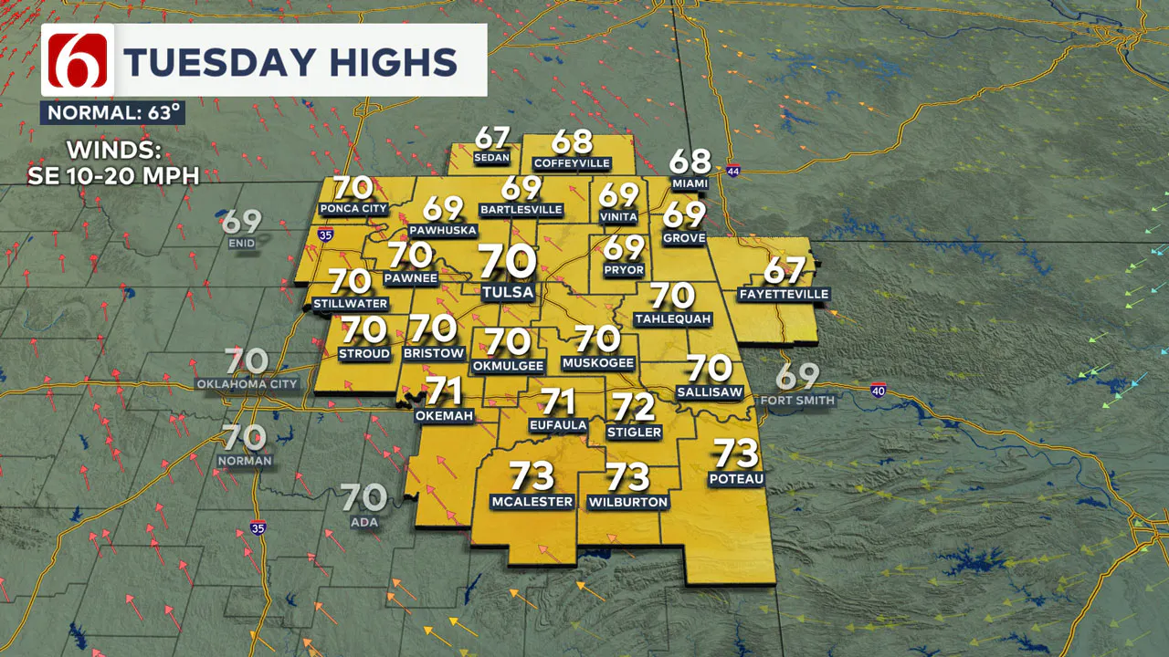 Tuesday Highs