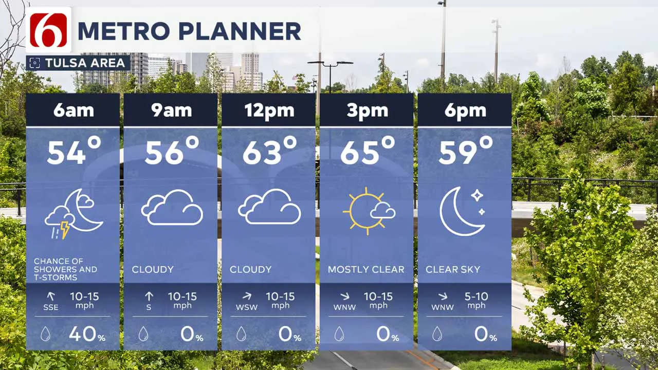 Wednesday forecast.