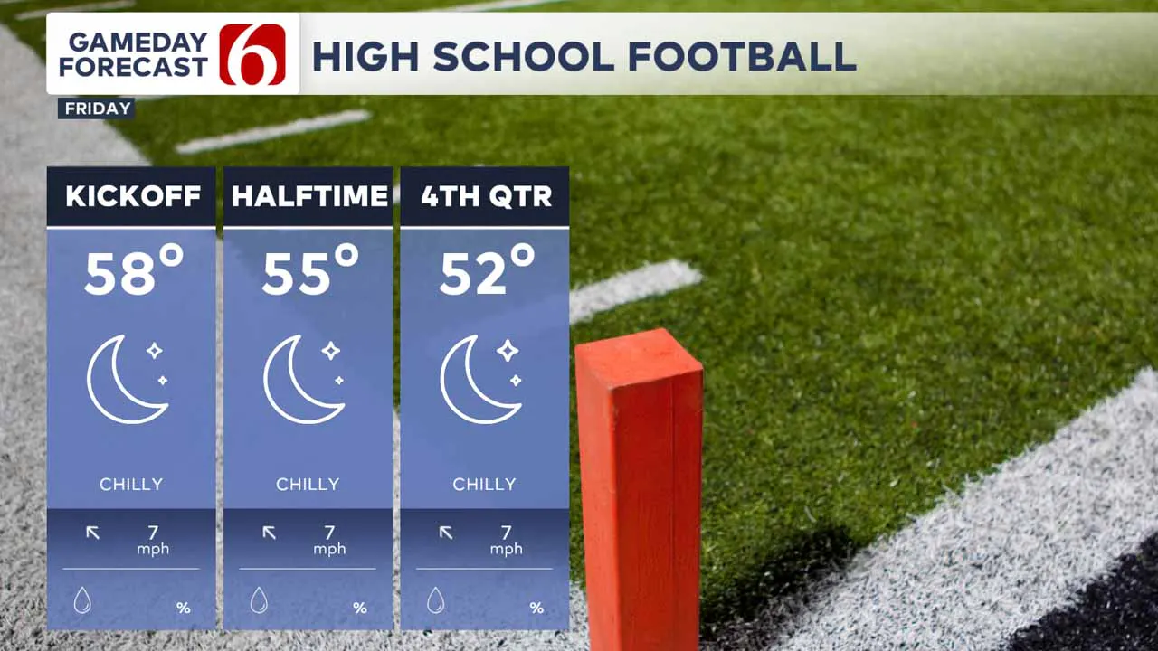 High school football forecast.