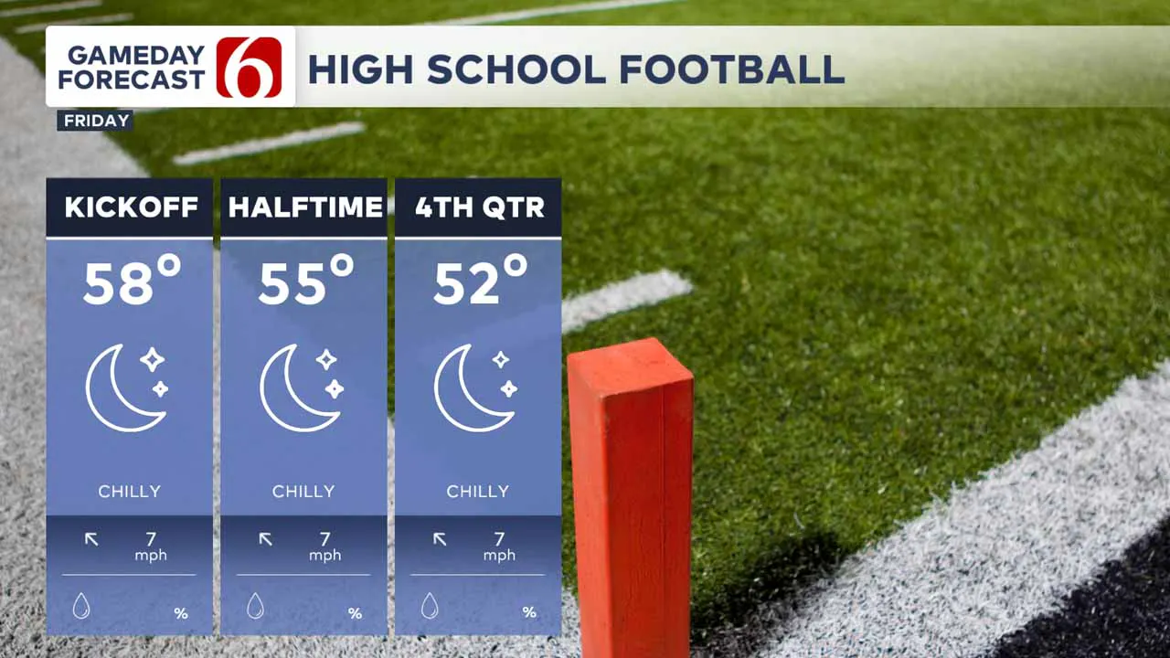 High school football forecast.