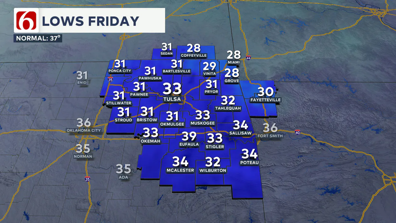 Friday Lows